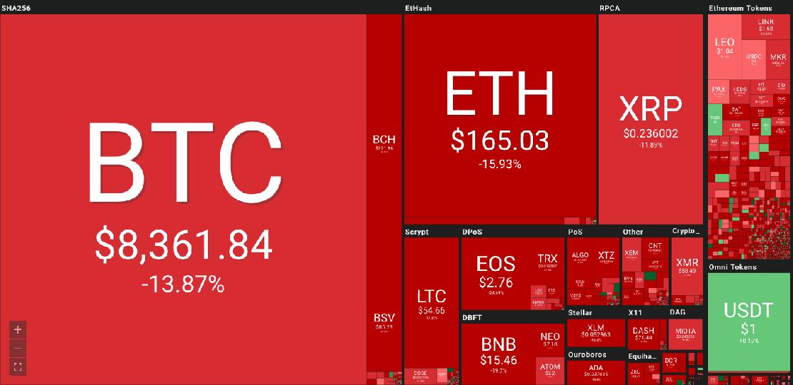 Coin360 bitcoin árfolyam 2019.09.25. 